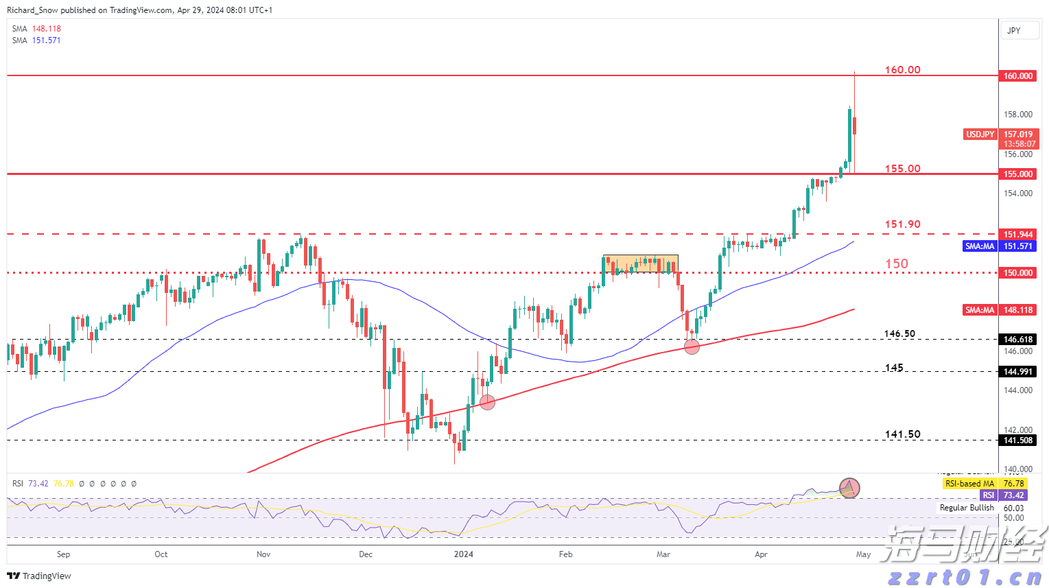 北水动向|北水成交净买入127.2亿 北水再度加仓创新药概念 全天买入小米(01810)超16亿港元