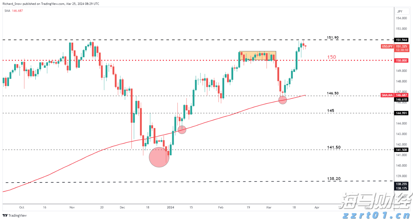 Q1财报后的好未来(TAL.US):股价历经近3个月横盘,离突破或只差临门一脚