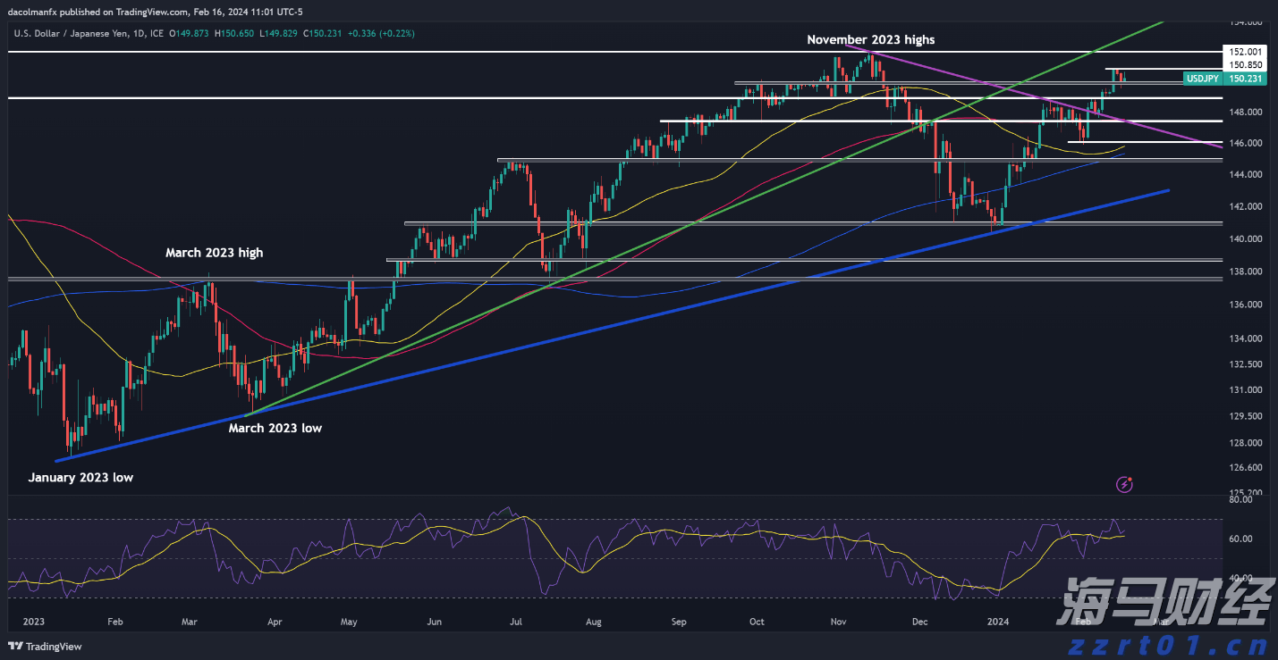 美股前瞻 | 三大股指期货齐涨 关税政策引发华尔街滞胀忧虑