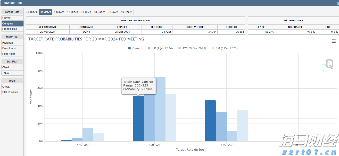 科技巨头因AI利好股价激增 Meta(META.US)和微软(MSFT.US)单日共增4000亿美元