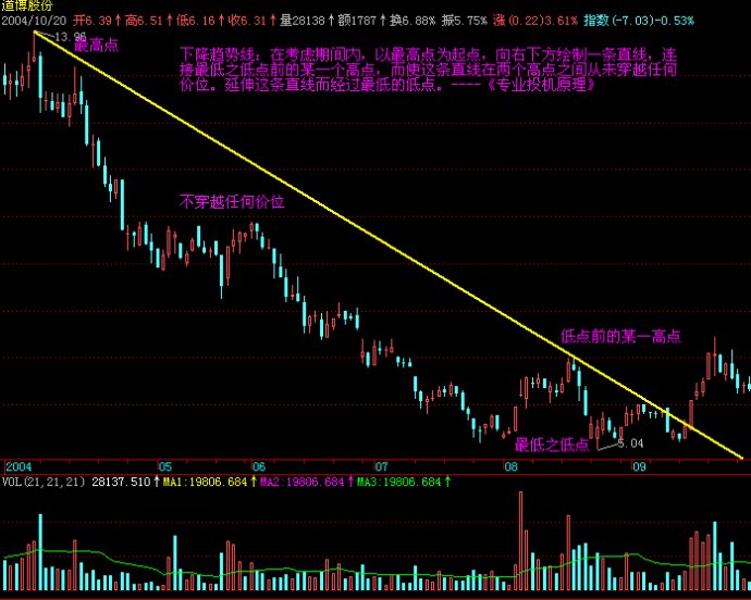 甲状腺外科成功实施高难度局部晚期甲状腺癌扩大根治手术