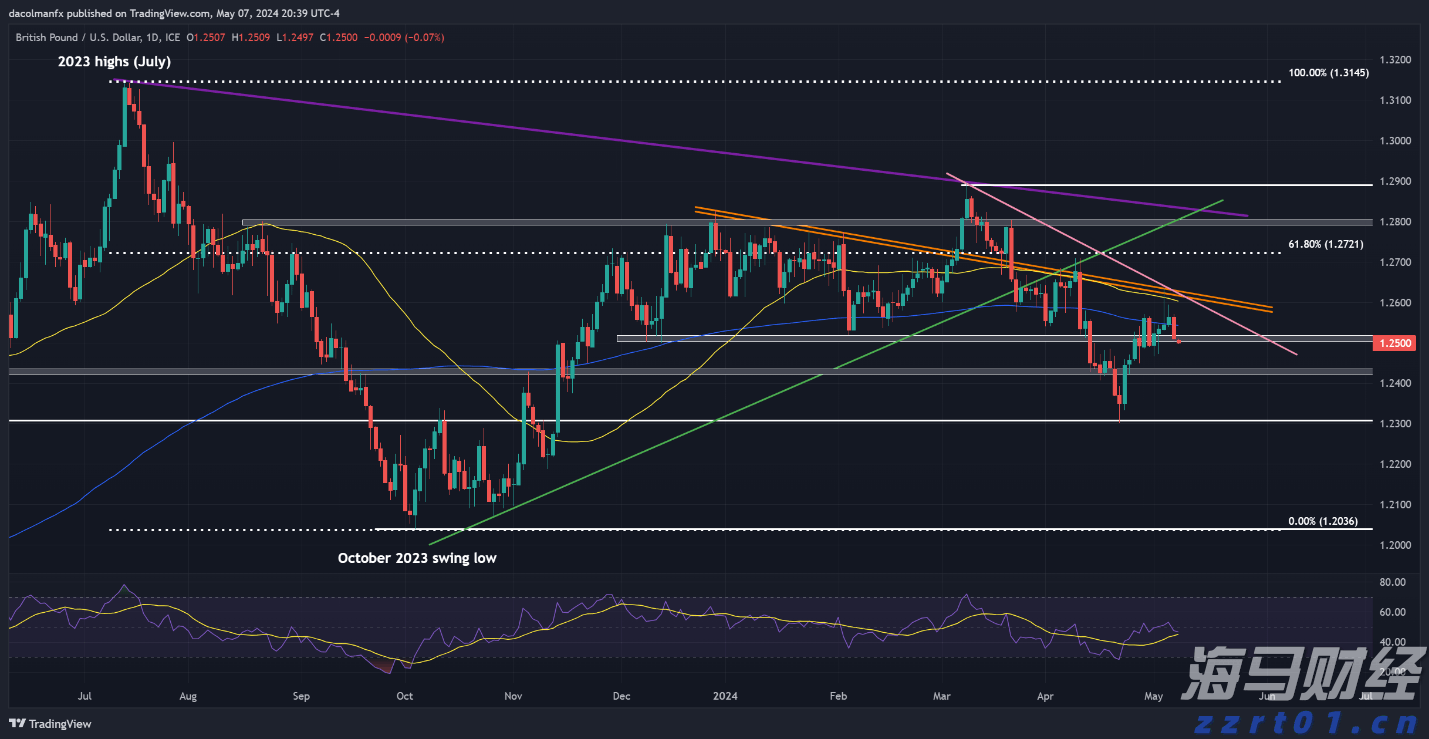 中指研究院:2025年上半年法拍房成交情况统计