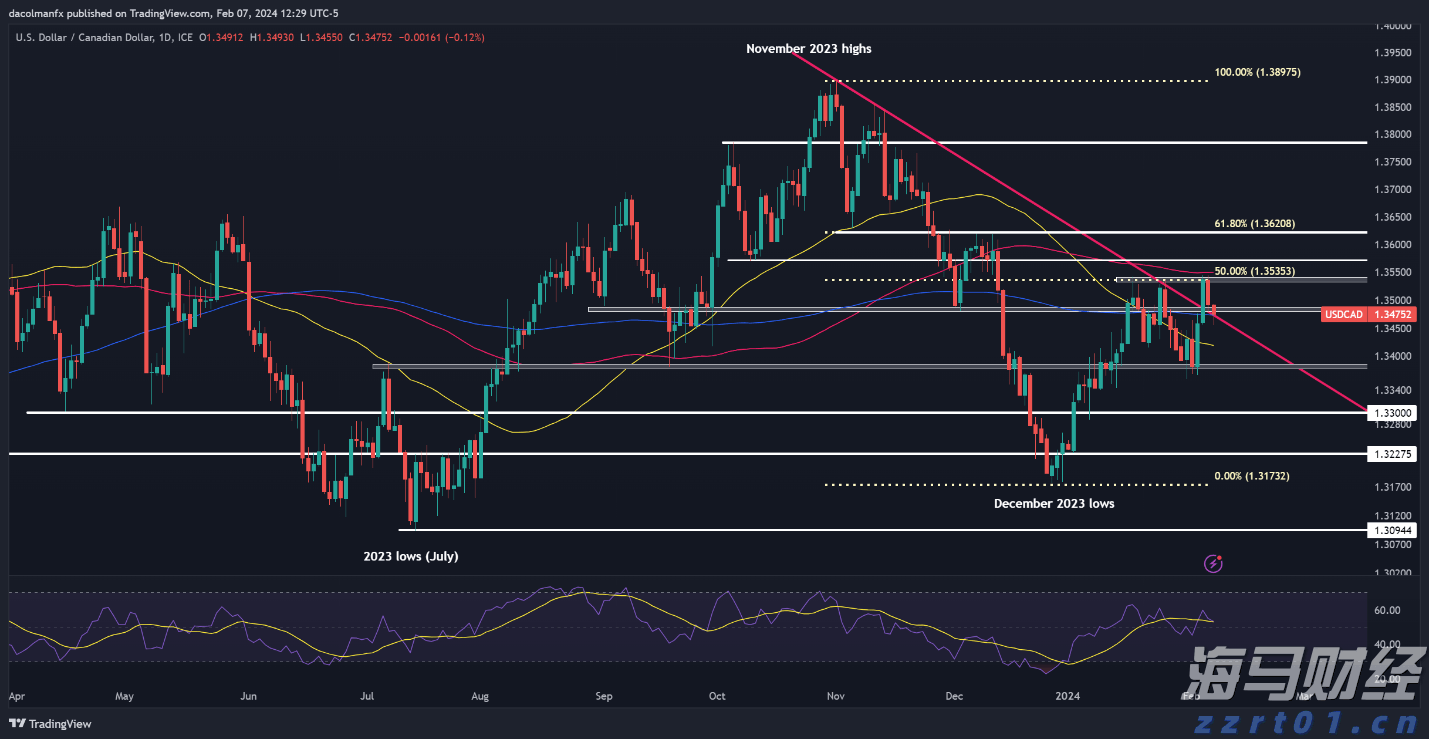 德意志银行在杠杆融资市场的份额下滑：降至3.6%，排名跌出全球前五